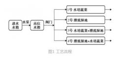 农村生活污水怎么处理