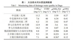 污水处理中黑臭水体的治理工艺方案