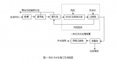 度假村景区生活污水处理设备工艺介绍标椎